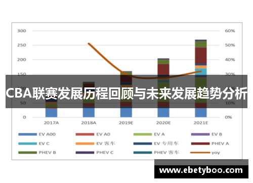 CBA联赛发展历程回顾与未来发展趋势分析